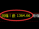 纯碱期货：4小时高点，精准展开单边下行