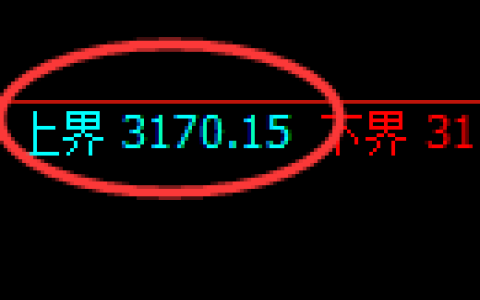 螺纹期货：试仓高点，精准展开单边快速回落