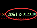 螺纹期货：试仓高点，精准展开单边快速回落