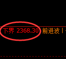 甲醇期货：修正低点，精准展开积极回升