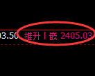甲醇期货：修正低点，精准展开积极回升
