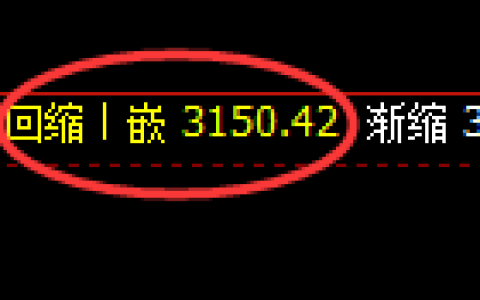 豆粕期货：4小时低点，精准展开强势反弹