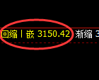 豆粕期货：4小时低点，精准展开强势反弹