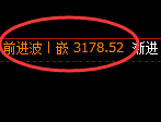 豆粕期货：4小时低点，精准展开强势反弹