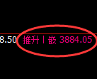 液化气期货：修正高点，精准展开冲高回落