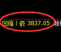 液化气期货：修正高点，精准展开冲高回落