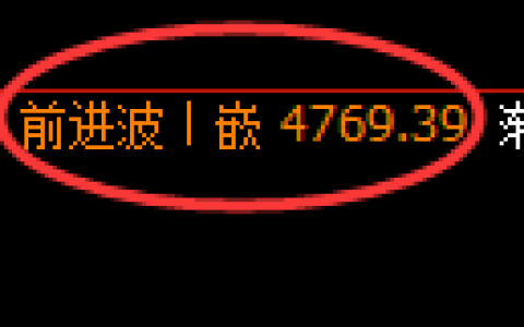 PTA期货：回补高点，精准展开冲高回落