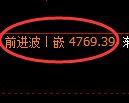 PTA期货：回补高点，精准展开冲高回落
