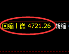 PTA期货：回补高点，精准展开冲高回落