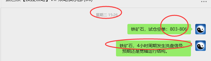 8月20日，铁矿石：VIP精准策略（短空）跟踪利润完成近40点