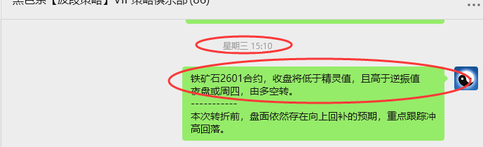 8月20日，铁矿石：VIP精准策略（短空）跟踪利润完成近40点