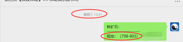 8月20日，铁矿石：VIP精准策略（短空）跟踪利润完成近40点