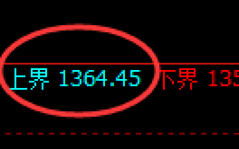 纯碱期货：试仓高点，精准展开极端回落