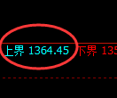 纯碱期货：试仓高点，精准展开极端回落
