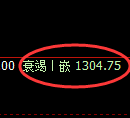 纯碱期货：试仓高点，精准展开极端回落