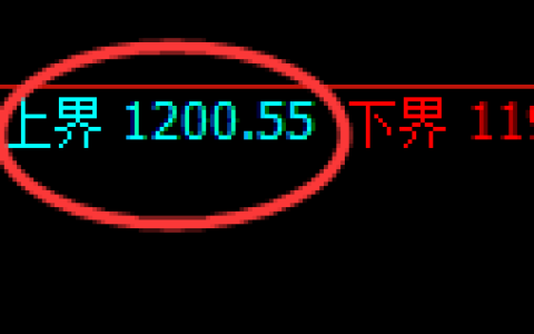 玻璃期货：试仓高点，精准展开单边极端回落