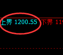 玻璃期货：试仓高点，精准展开单边极端回落