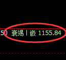 玻璃期货：试仓高点，精准展开单边极端回落