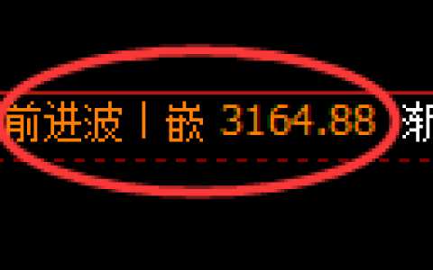 豆粕期货：4小时高点，精准展开积极回落