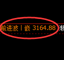豆粕期货：4小时高点，精准展开积极回落