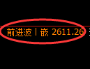 菜粕期货：4小时高点，精准展开快速调整