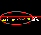 菜粕期货：4小时高点，精准展开快速调整