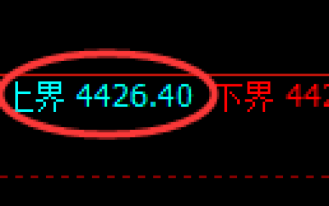 乙二醇期货：试仓高点，精准展开大幅调整