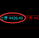 乙二醇期货：试仓高点，精准展开大幅调整