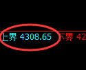 液化气期货：试仓高点，精准展开振荡调整