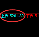 纸浆期货：试仓高点，精准延续极端下行