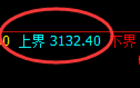螺纹期货：试仓高点，精准展开振荡回落