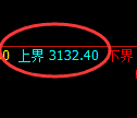 螺纹期货：试仓高点，精准展开振荡回落