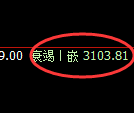 螺纹期货：试仓高点，精准展开振荡回落