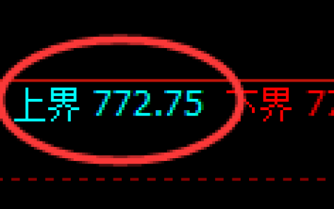 铁矿石期货：试仓高点，精准展开振荡调整