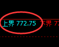铁矿石期货：试仓高点，精准展开振荡调整