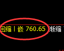 铁矿石期货：试仓高点，精准展开振荡调整