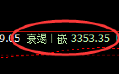 美黄金期货：修正低点，精准展开单边极端上行