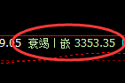美黄金期货：修正低点，精准展开单边极端上行