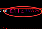 美黄金期货：修正低点，精准展开单边极端上行