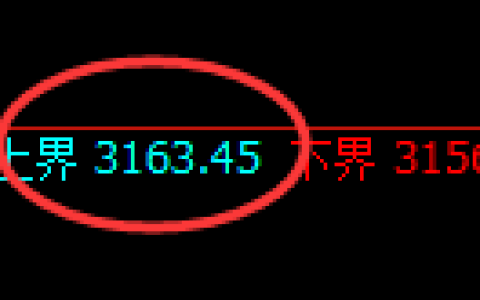 豆粕期货：试仓高点，精准展开积极回落