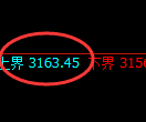 豆粕期货：试仓高点，精准展开积极回落