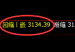 豆粕期货：试仓高点，精准展开积极回落