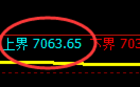 聚丙烯期货：4小时周期，精准展开振荡调整