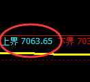 聚丙烯期货：4小时周期，精准展开振荡调整