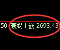 燃油期货：4小时周期，精准展开振荡洗盘