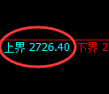 燃油期货：4小时周期，精准展开振荡洗盘