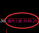 螺纹期货：4小时周期，精准展开振荡洗盘