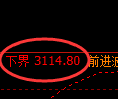 螺纹期货：4小时周期，精准展开振荡洗盘