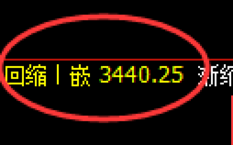 沥青期货：日线低点，精准展开振荡回升