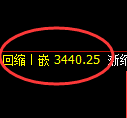 沥青期货：日线低点，精准展开振荡回升
